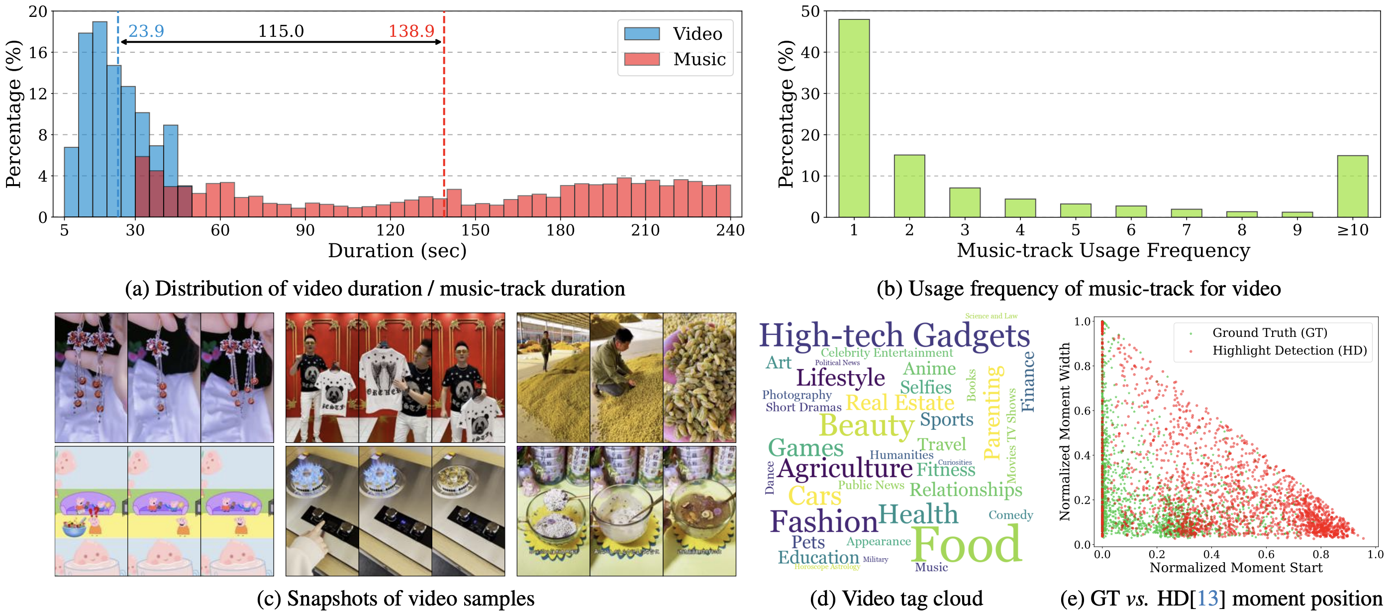 Visualization of MGSV-EC
